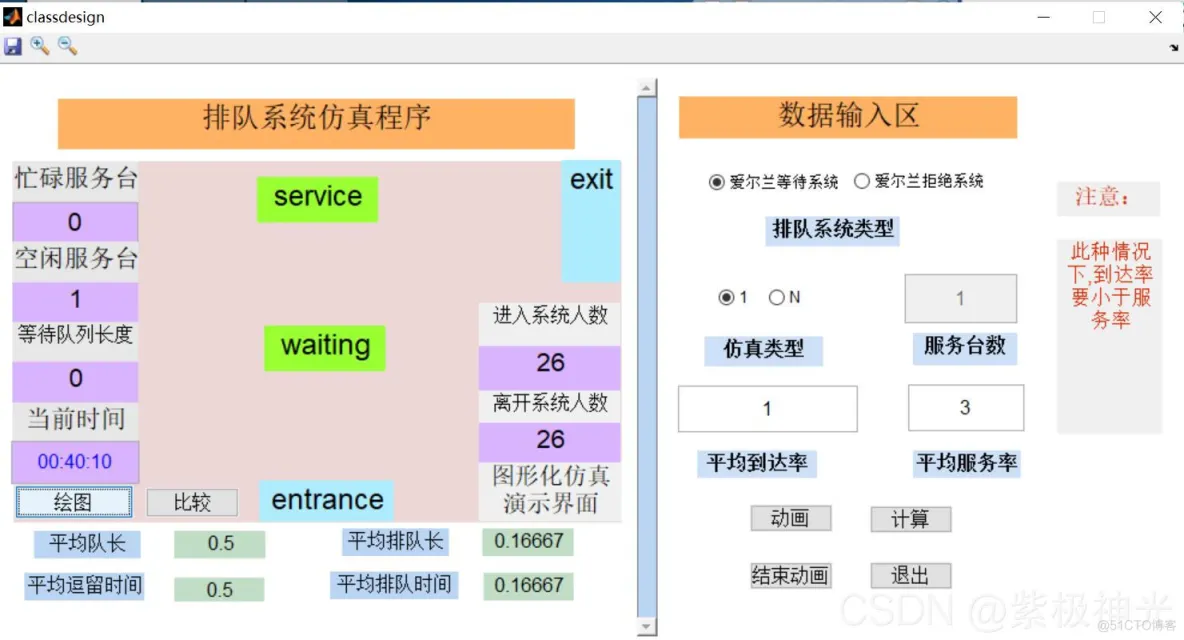 【数学建模】基于matlab GUI排队系统仿真【含Matlab源码 1253期】_ico